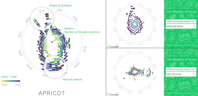(Moritz Stefaner/Google News Lab)
