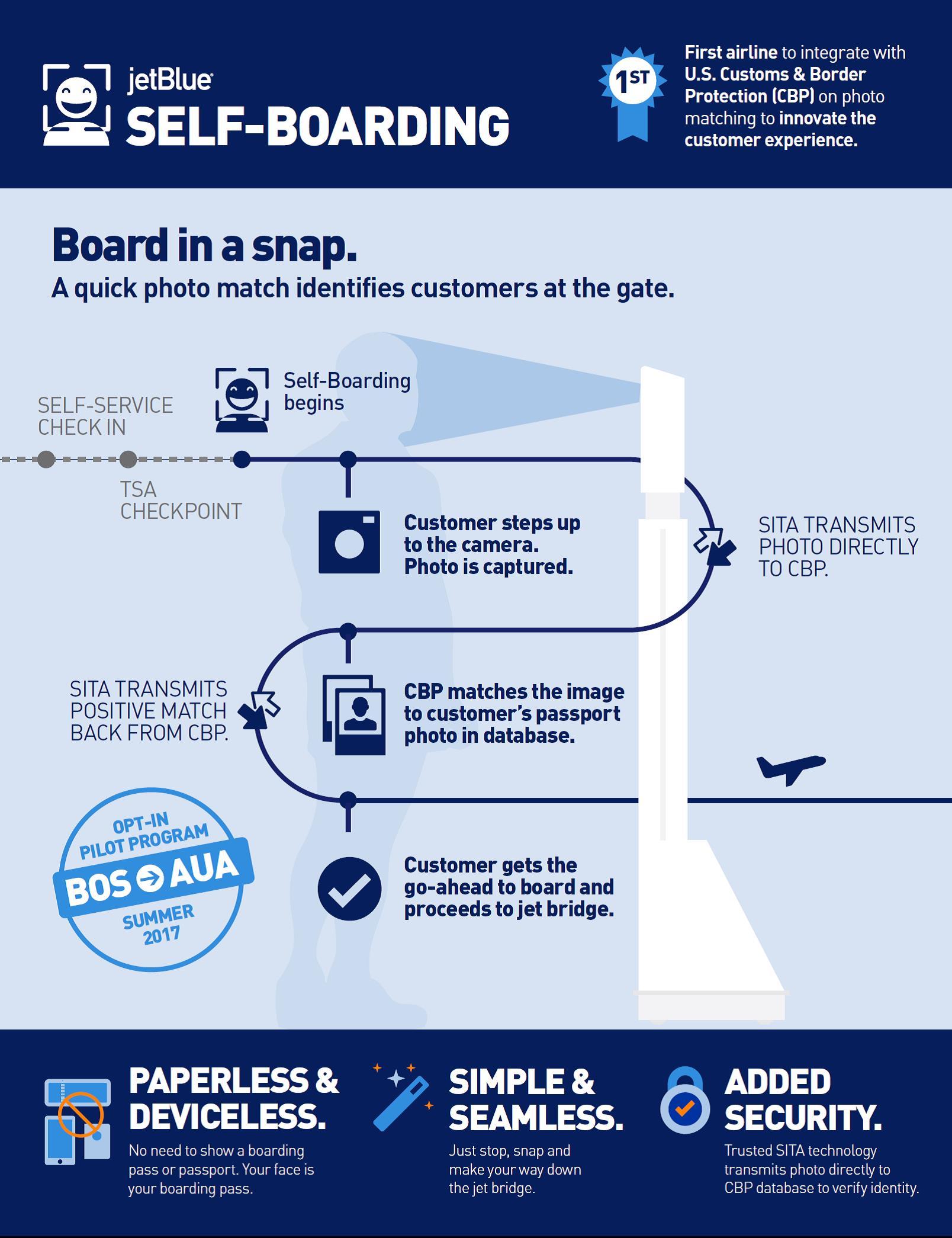 JetBlue Testing 'Selfie'-Based Check-Ins at Airports