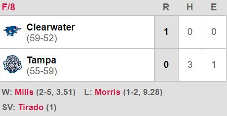 The box score from the Threshers no-hit win. (Clearwater Threshers/MILB)