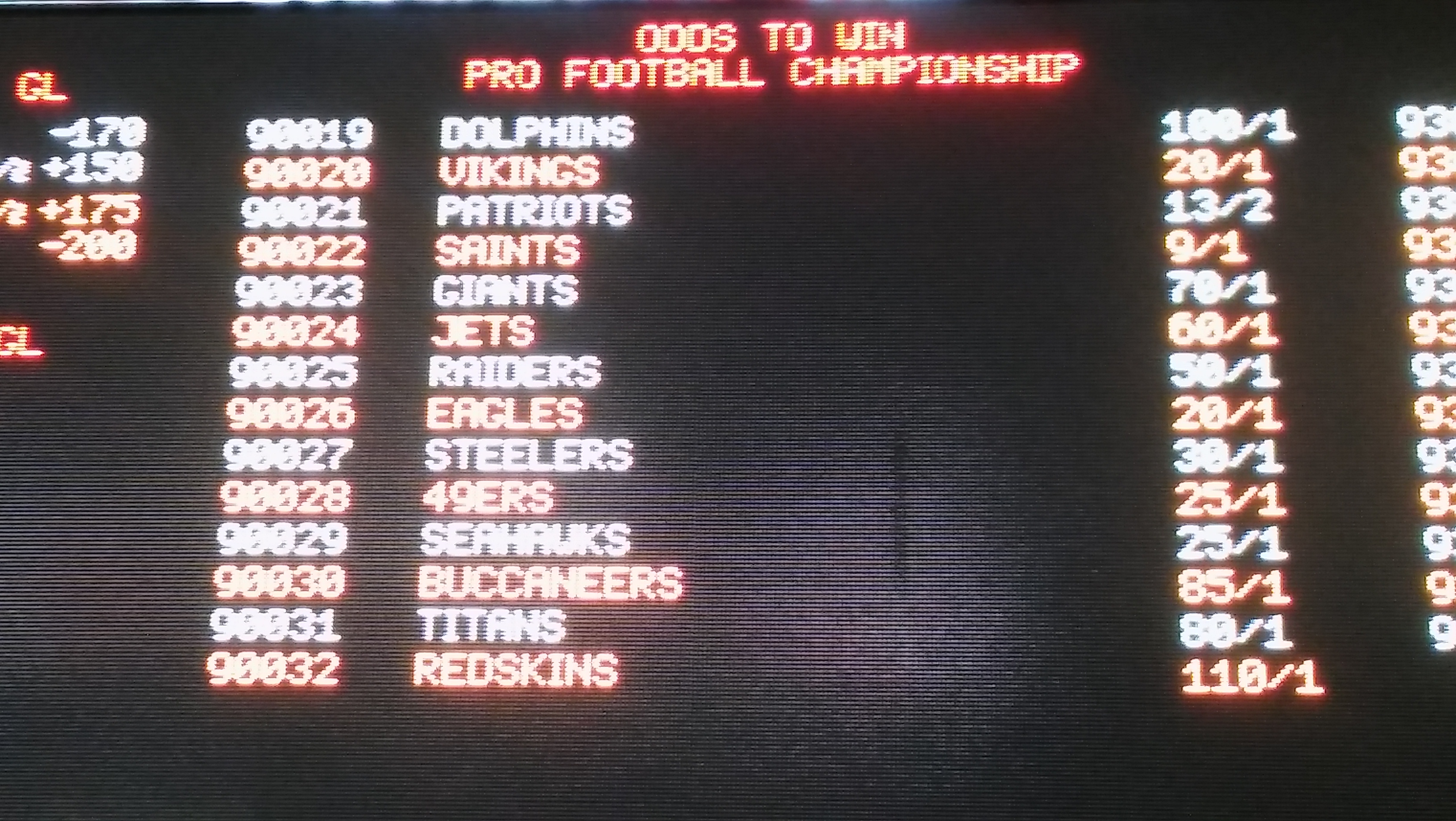 Super Bowl odds at a sports book. (ReaClearLife)
