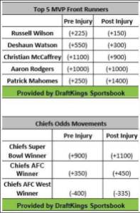 DraftKings Sportsbook