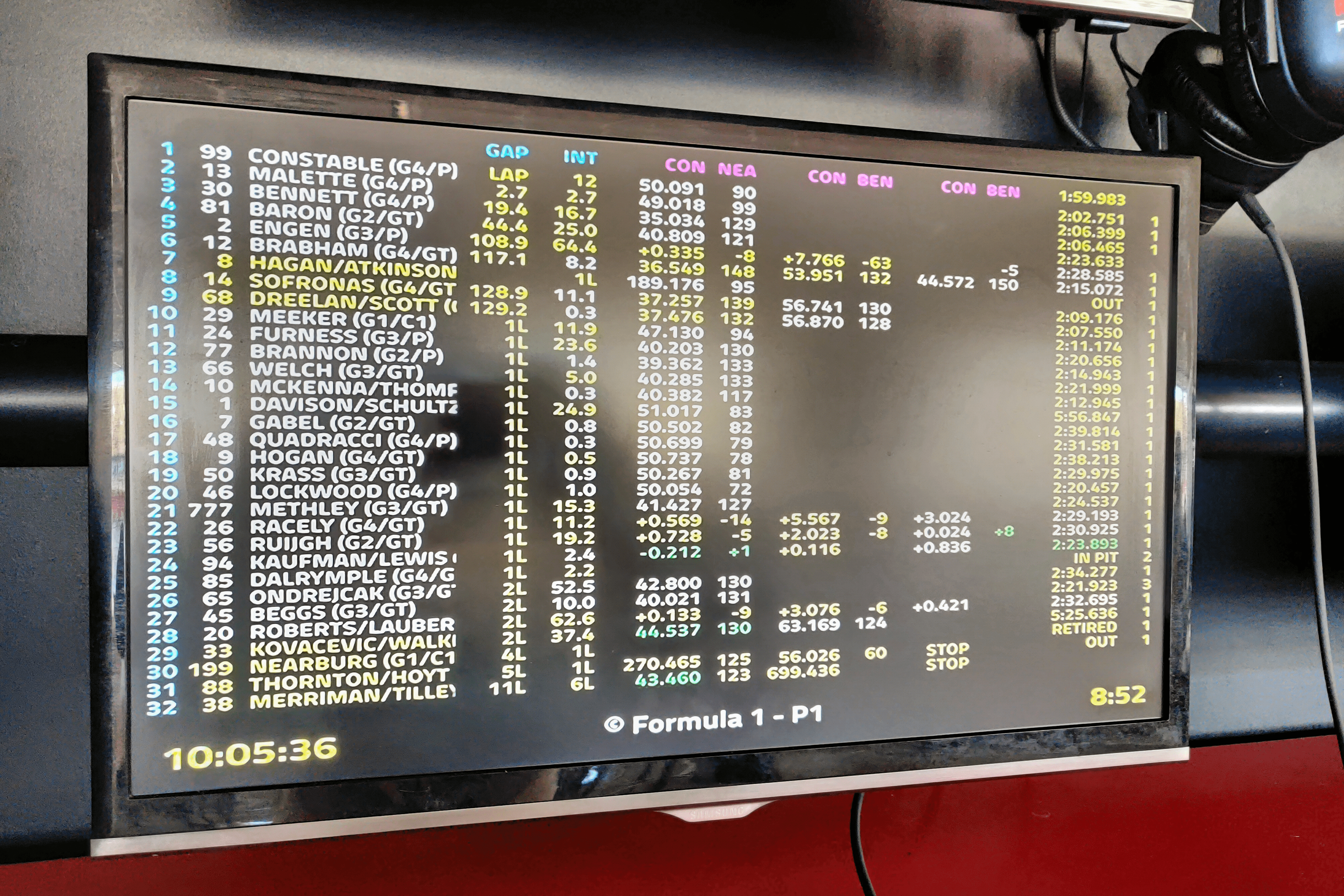red bull race team lap times