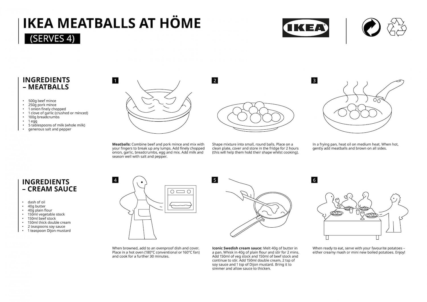 IKEA Swedish Meatball Recipe