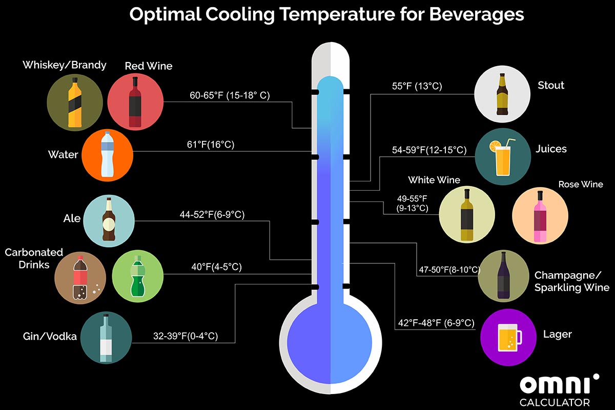 Chilled Drinks calculator