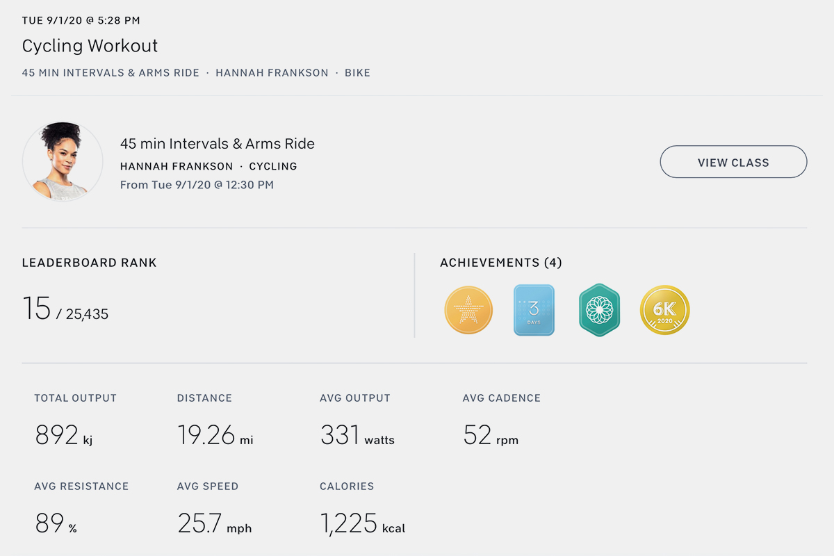Federer peloton stats