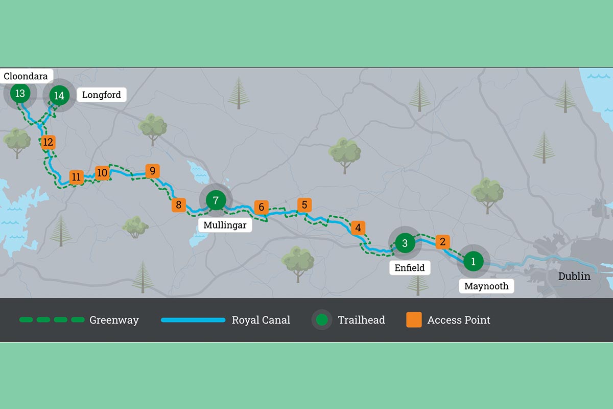 royal canal greenway