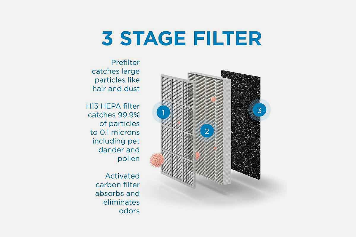 the inner workings of the Medify air purifier explained -- the unit is now on sale at eBay