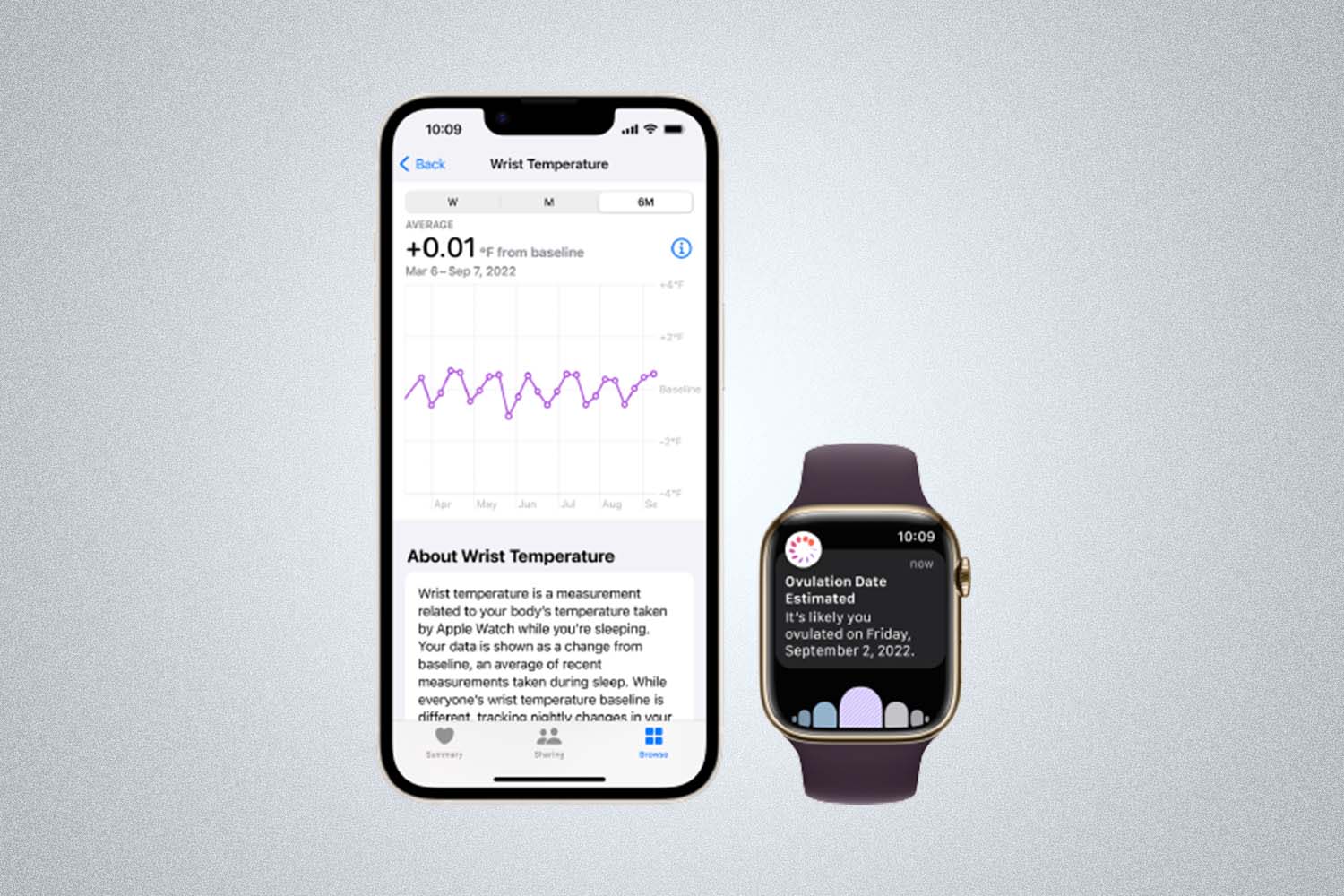 Apple Cycle Tracking on iPhone and Apple Watch