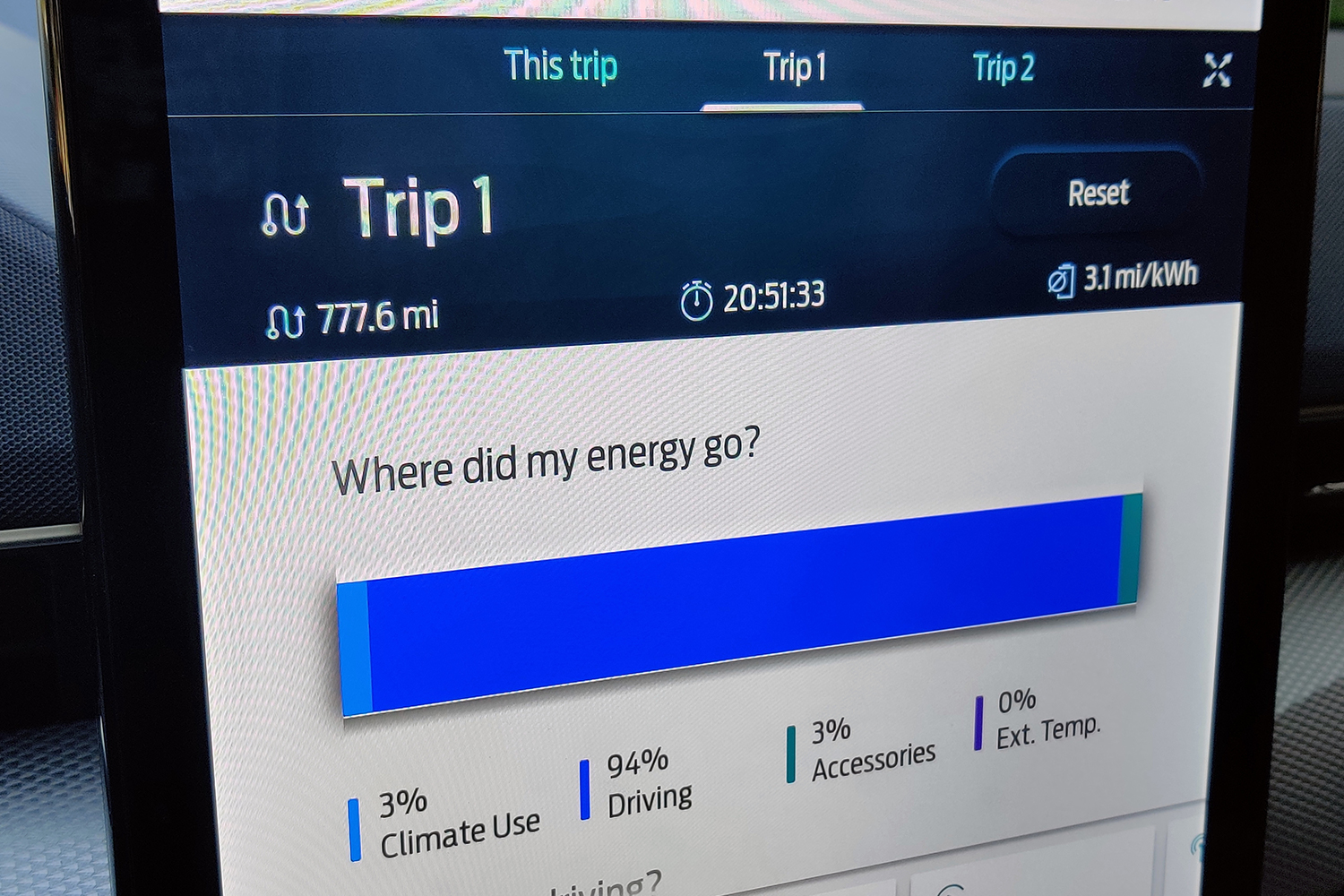 800 mile range electric car
