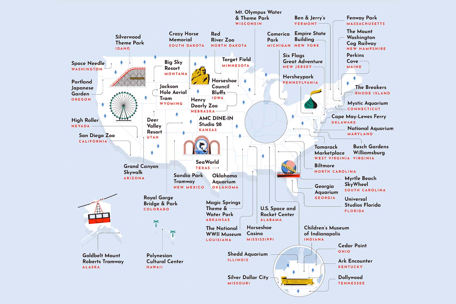 Worst Value Tourist Attractions US