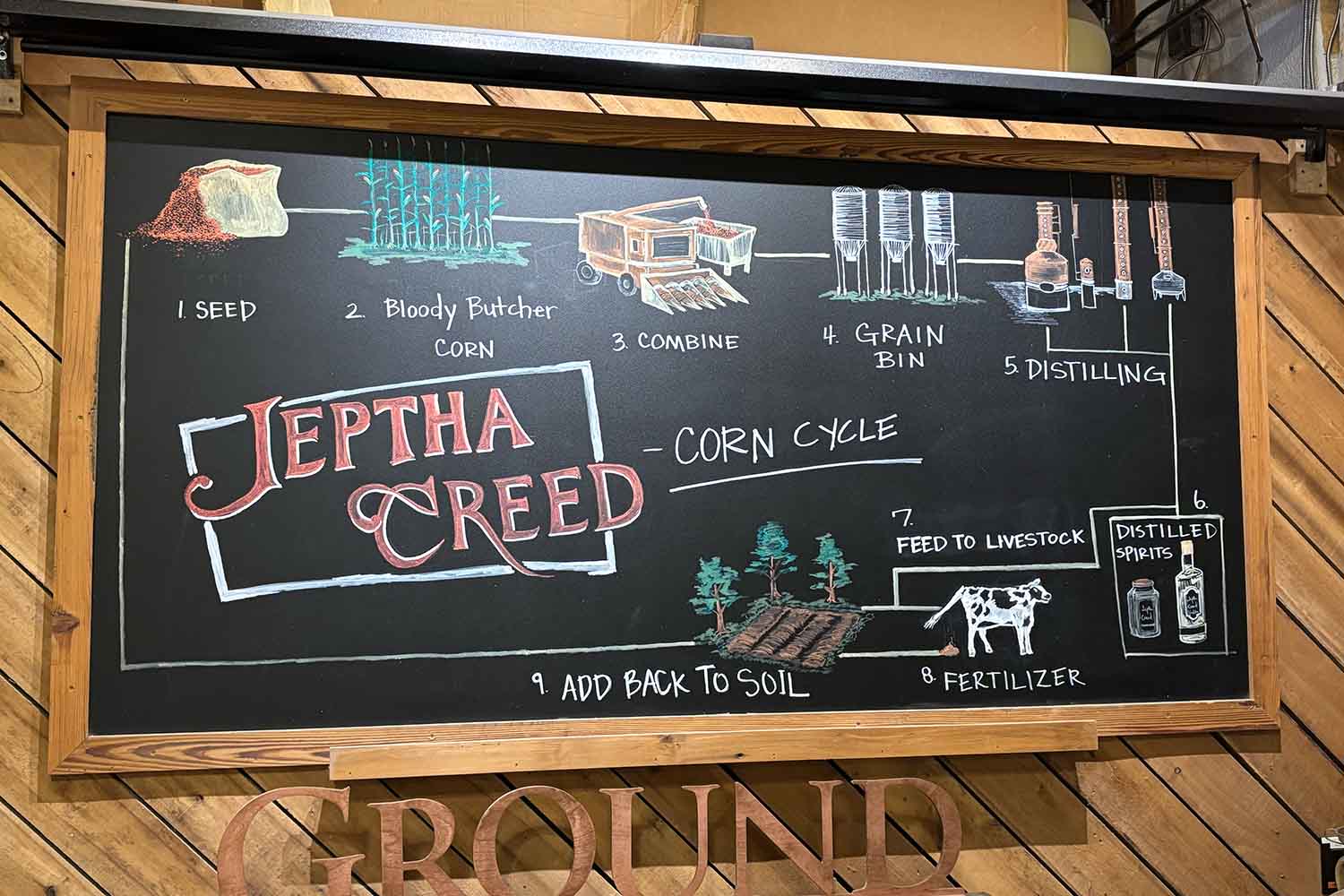 The "ground to glass" ethos at Jeptha Creed, visualized